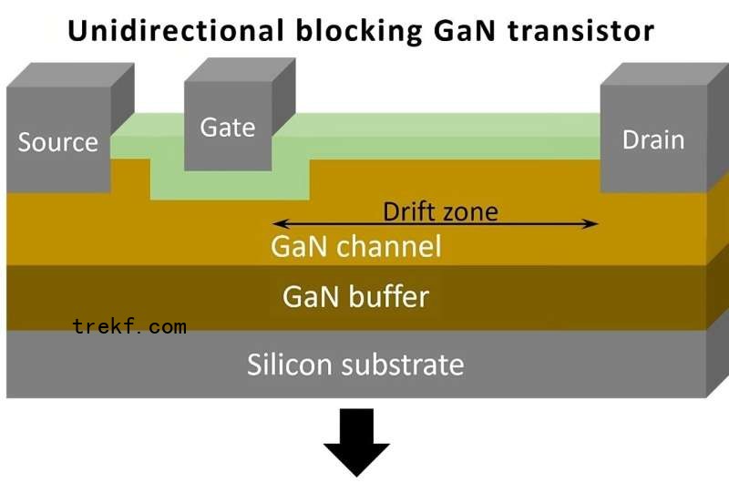 Quick-charging electric cars from household power out-lets, made possible by innovative transistors